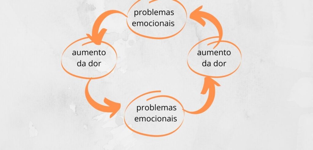 ciclo vicioso emocional